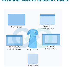 General Surgery